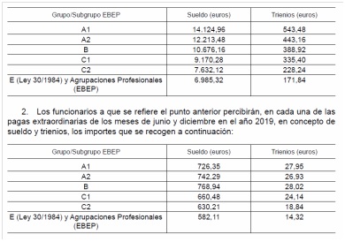 ALCALDEALDIA - Retribuciones del personal del Sector Público