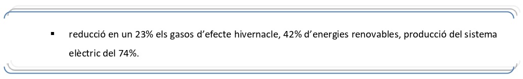 Compte enrere canvi climatic (2030)