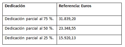 Corporaciones Locales de menos de 1.000 habitantes