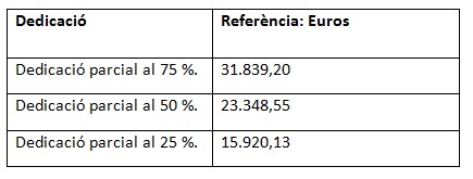 Corporacions Locals de menys de 1.000 habitants