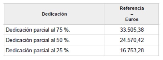 Corporacions locals