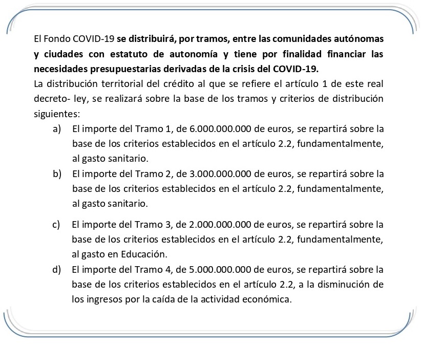 Distribución del fondo.