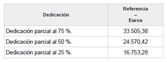 Escala corporaciones locales