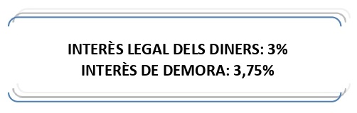 Interes legal diner