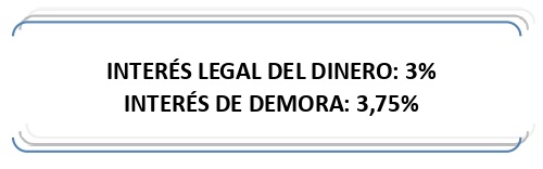 Interes legal dinero