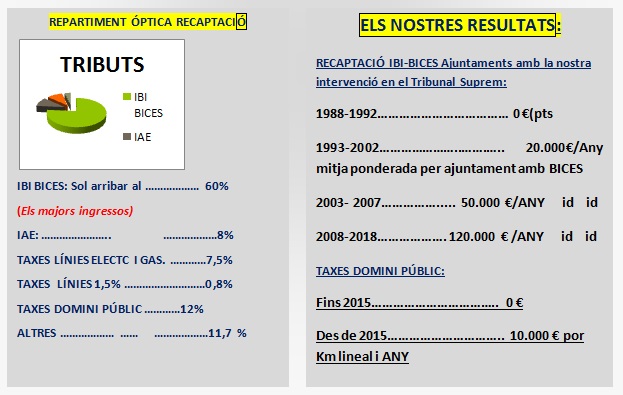 La nostra especialitat