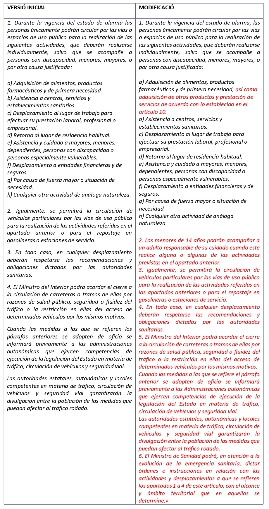 Modificació article 7.