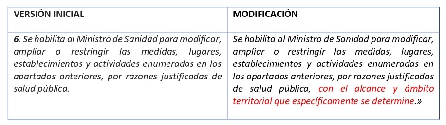 Modificación articulo 10.