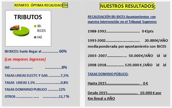 Nuestra especialidad