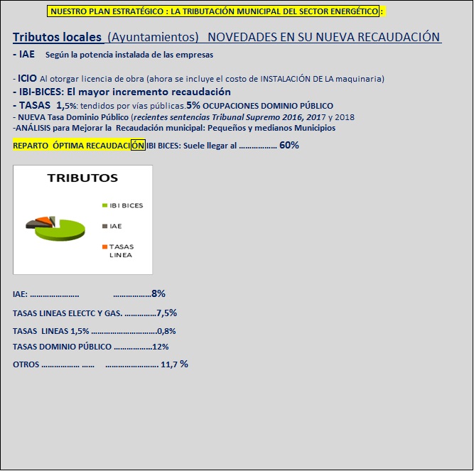 Nuestro Plan Estrategico