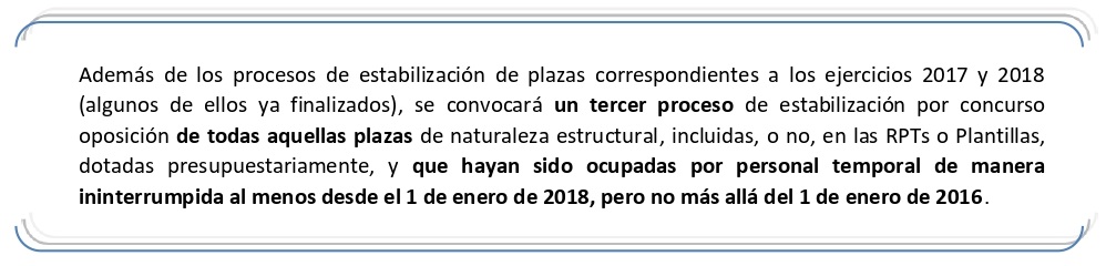 Procedimiento de estabilización mediante sistema de concurso oposición