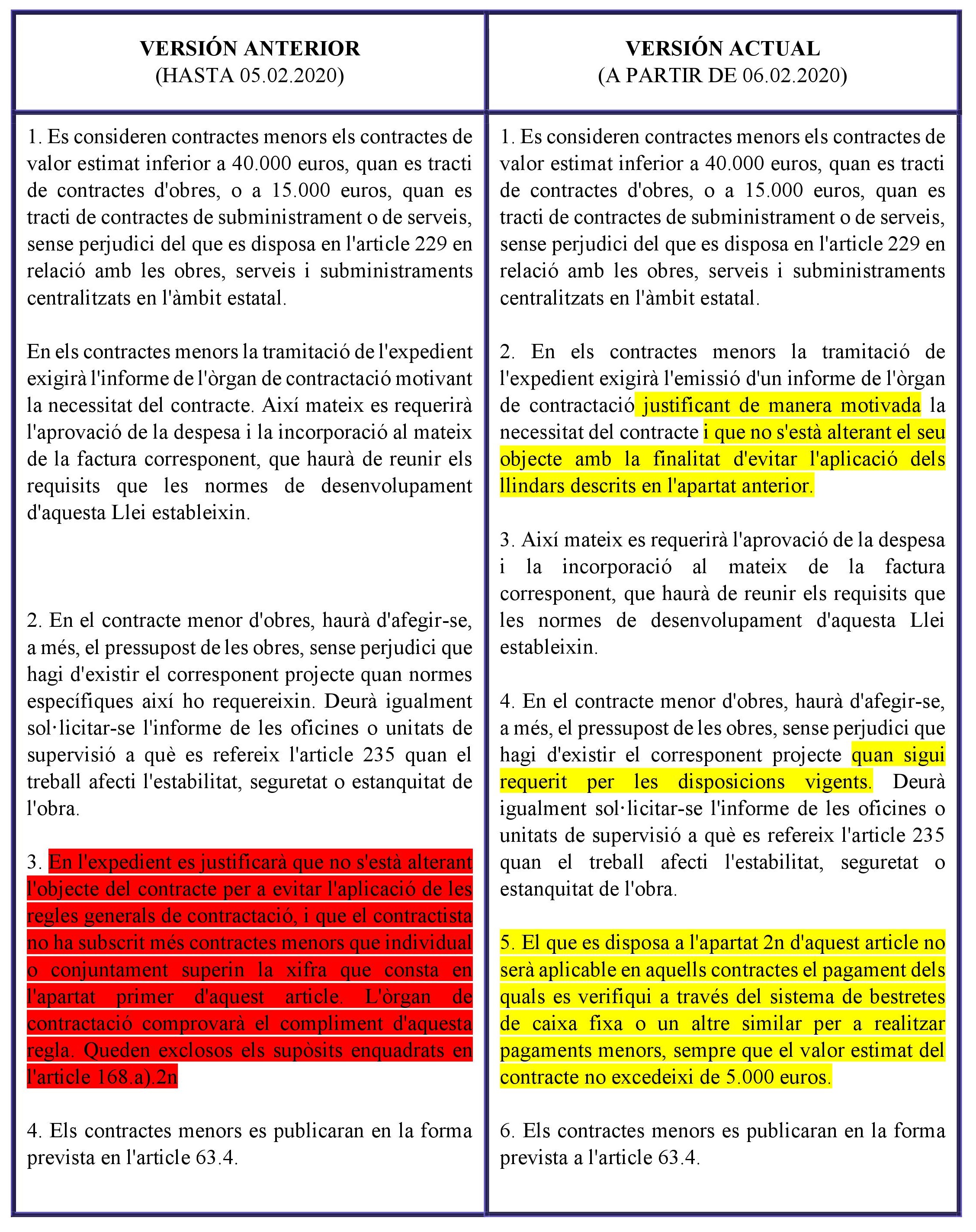 Quadre comparatiu article 118 de la LCSP