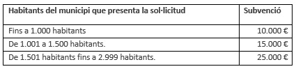 Quantia 1