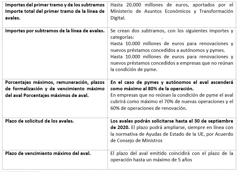 Sociedades mercantiles municipales y objetivo de mantenimiento del empleo