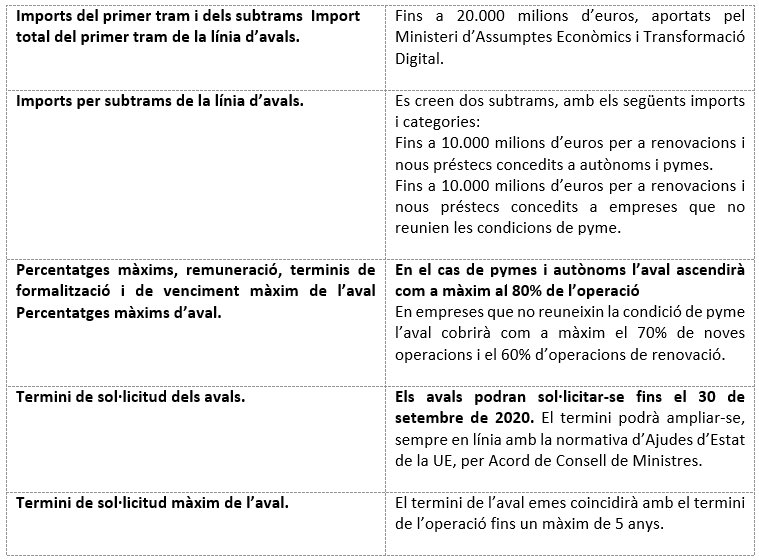 SOCIETATS MERCANTILS MUNICIPALS I OBJECTIU DE MANTENIMENT DEL TREBALL