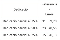 quadre