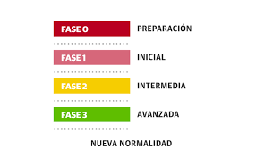 TORNADA A LA NORMALITAT: guia de dates, fases, i totes les claus per a la desescalada