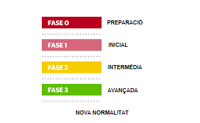 CIRCULAR INFORMATIVA RESPECTE A L'ORDRE SND/414/2020, DE 16 DE MAIG, PER A LA FLEXIBILITZACIÓ DE DETERMINADES RESTRICCIONS D'ÀMBIT NACIONAL ESTABLERTES DESPRÉS DE LA DECLARACIÓ DE L'ESTAT D'ALARMA EN APLICACIÓ DE LA FASE 2 DEL PLA PER A LA TRANSICIÓ